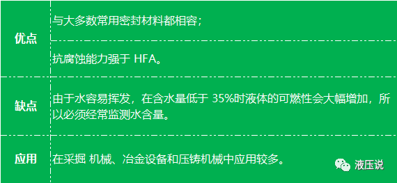 液压油的3种常用替代品的图4