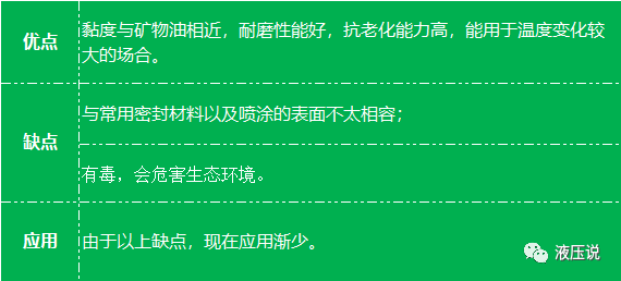 液压油的3种常用替代品的图5