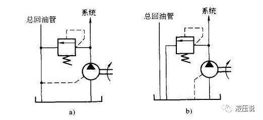 如何布置液压泵的泄漏油口？的图5