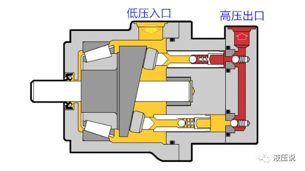 如何布置液压泵的泄漏油口？的图2