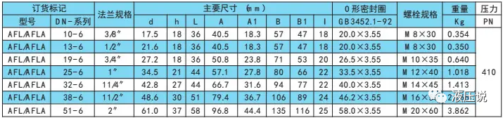 液压缸油口种类及选型的图6