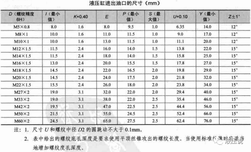 液压缸油口种类及选型的图3