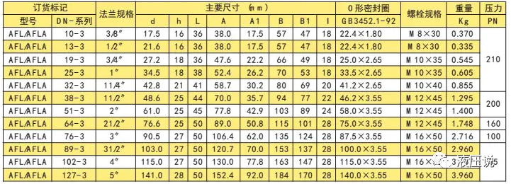 液压缸油口种类及选型的图5
