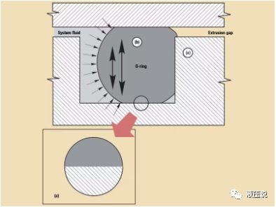 机械密封技术总结的图3