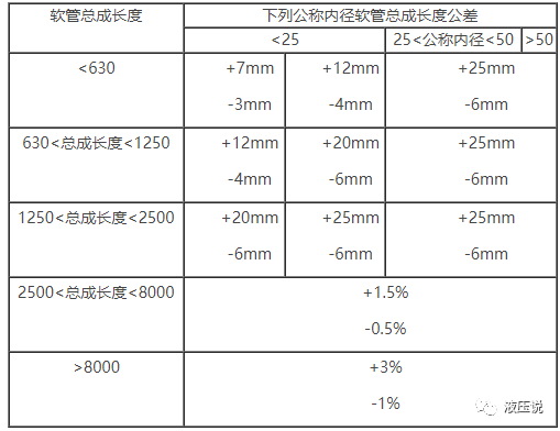 如何正确选用液压胶管？的图10