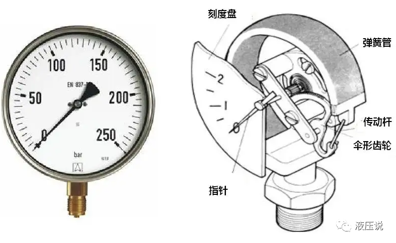 如何选择合适的压力表？有哪些方法可以延长压力表的使用寿命？的图1