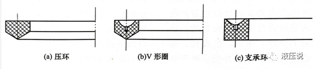 液压缸活塞常用密封圈及选用的图3