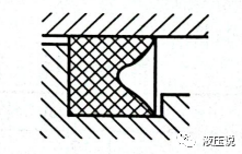 液压缸活塞常用密封圈及选用的图4