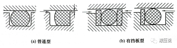 液压缸活塞常用密封圈及选用的图2