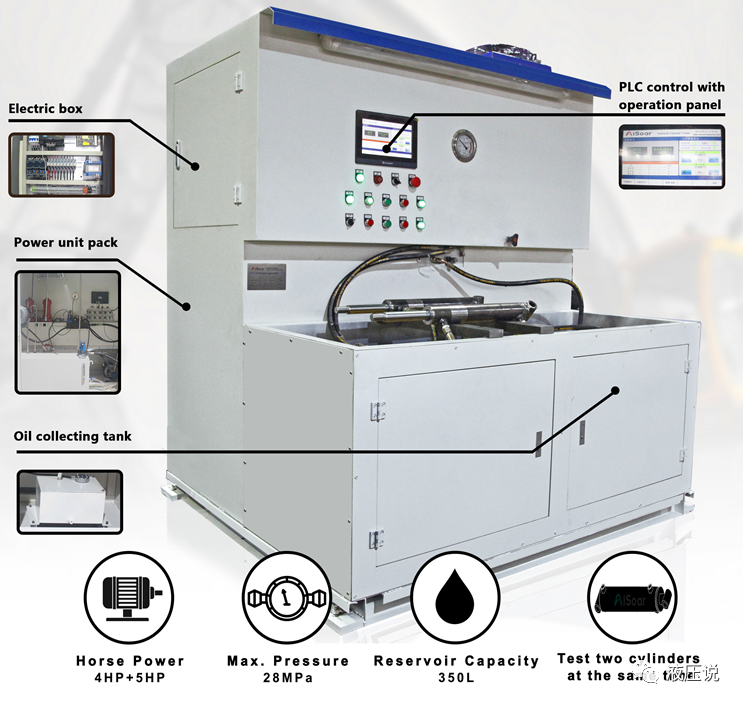 液压油缸测试台基础知识的图3