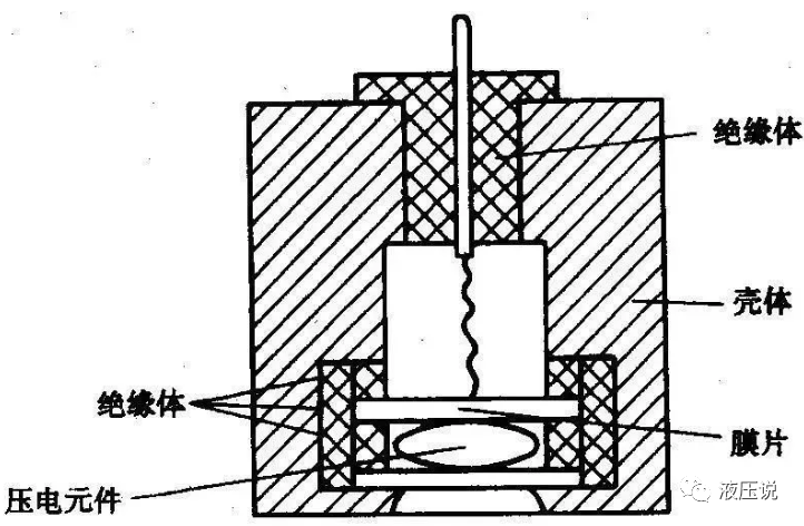 液压用压力传感器的原理及应用的图4