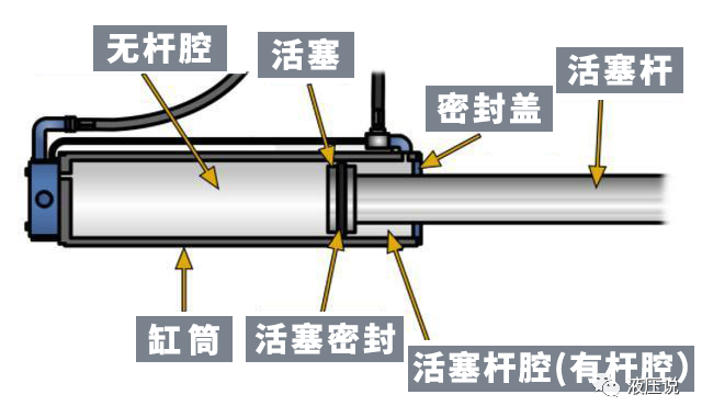 液压缸活塞密封圈的真实作用，工厂老师傅都不一定知道的图1