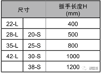 如何正确安装卡套式管接头？的图14