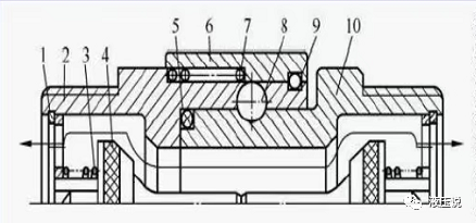什么是快速接头？它如何提高软管的安全性？的图4