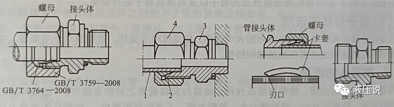 如何正确安装卡套式管接头？的图1