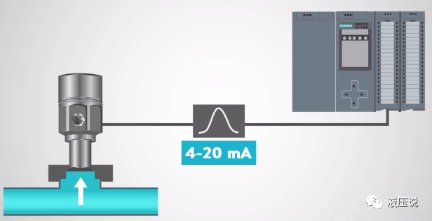 液压用压力传感器的选型的图3