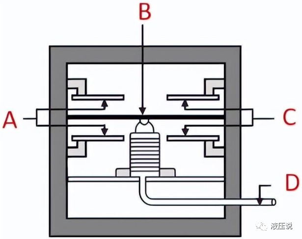 液压用压力传感器的原理及应用的图7