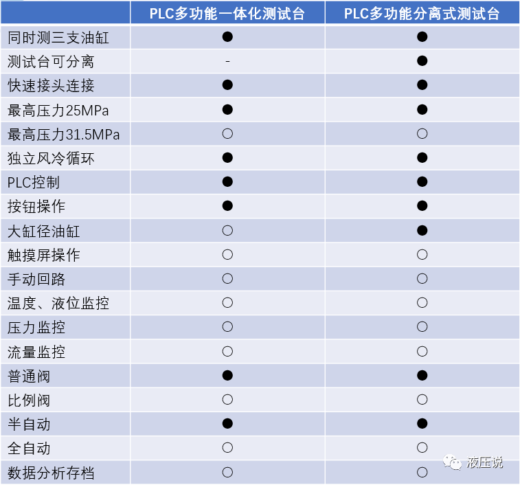 液压油缸测试台基础知识的图5