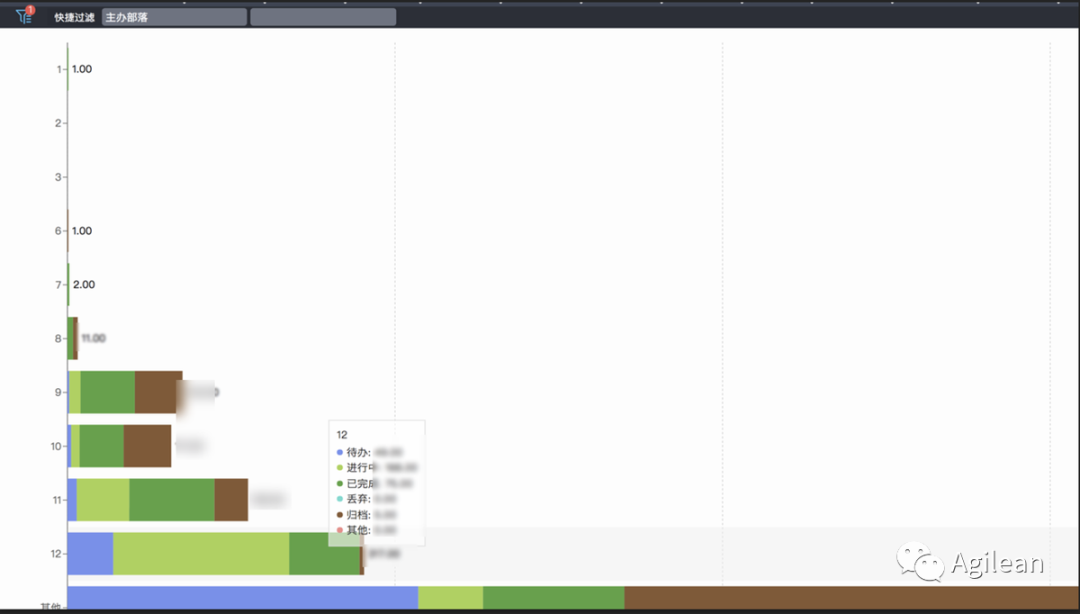 案例分享 | 银行数字化转型过程中如何打造规模化敏捷组织架构