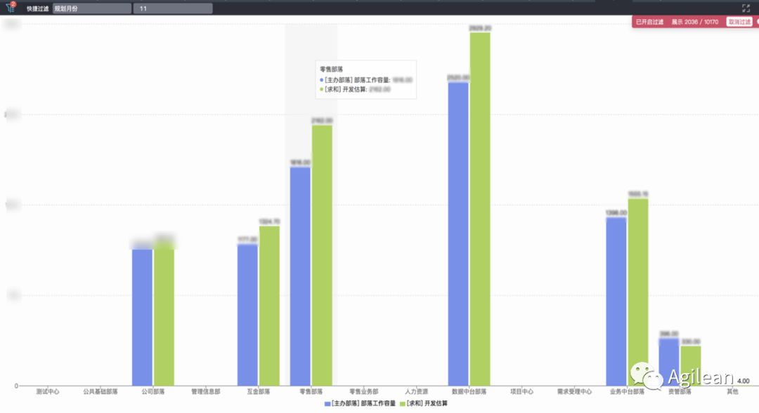 案例分享 | 银行数字化转型过程中如何打造规模化敏捷组织架构