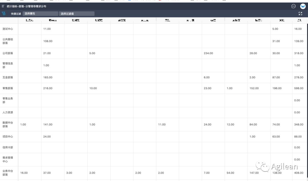 案例分享 | 银行数字化转型过程中如何打造规模化敏捷组织架构