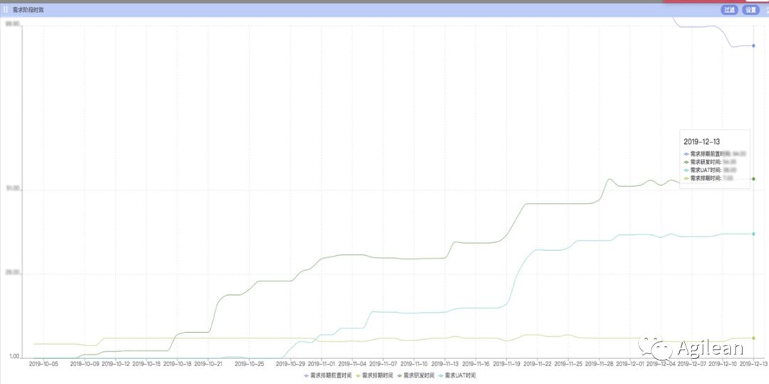 案例分享 | 银行数字化转型过程中如何打造规模化敏捷组织架构