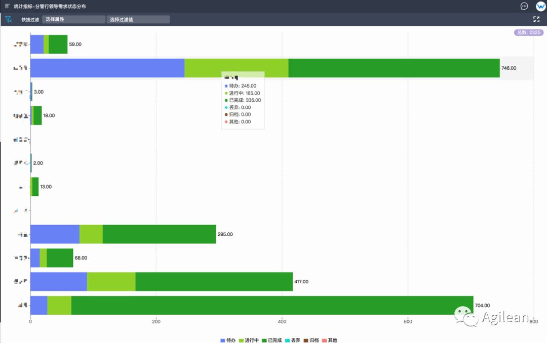 案例分享 | 银行数字化转型过程中如何打造规模化敏捷组织架构