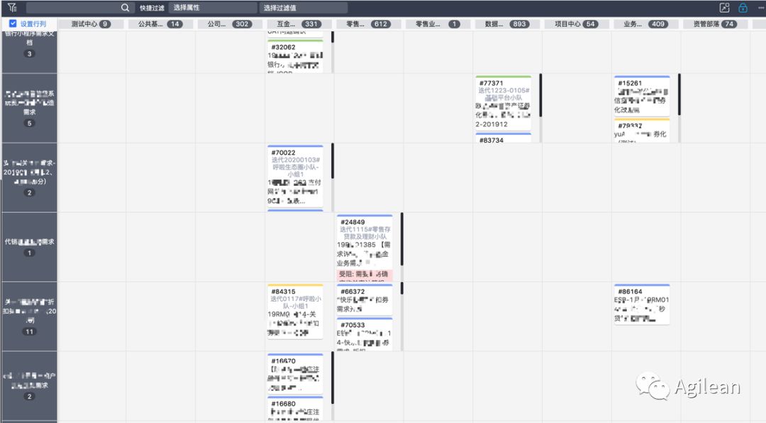 案例分享 | 银行数字化转型过程中如何打造规模化敏捷组织架构