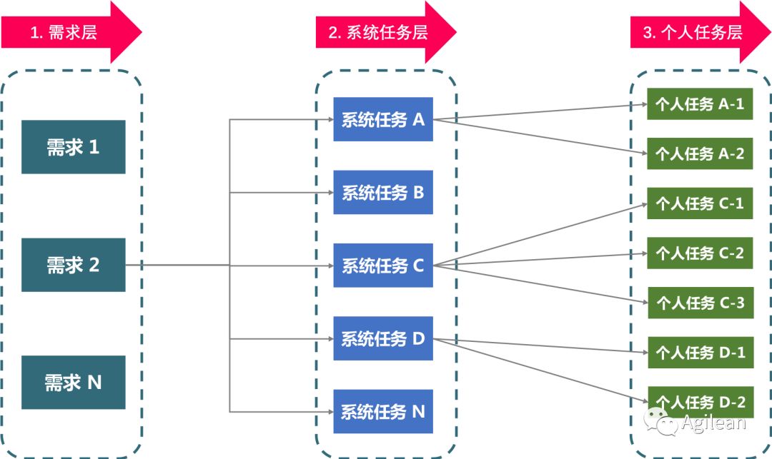 案例分享 | 银行数字化转型过程中如何打造规模化敏捷组织架构
