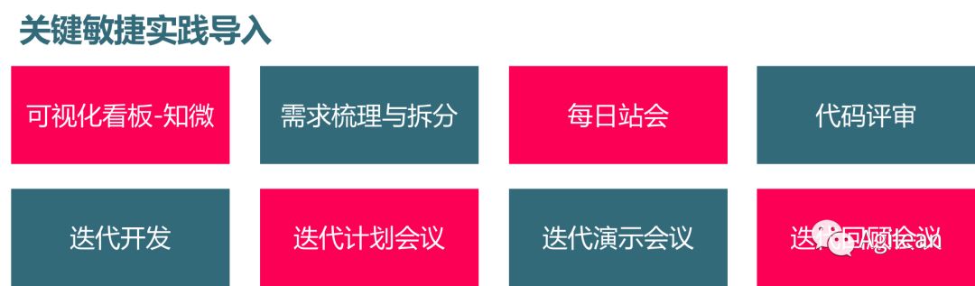 案例分享 | 银行数字化转型过程中如何打造规模化敏捷组织架构