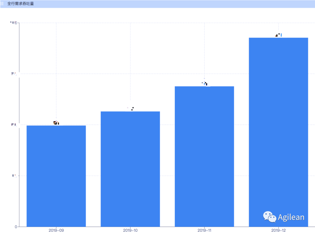 案例分享 | 银行数字化转型过程中如何打造规模化敏捷组织架构