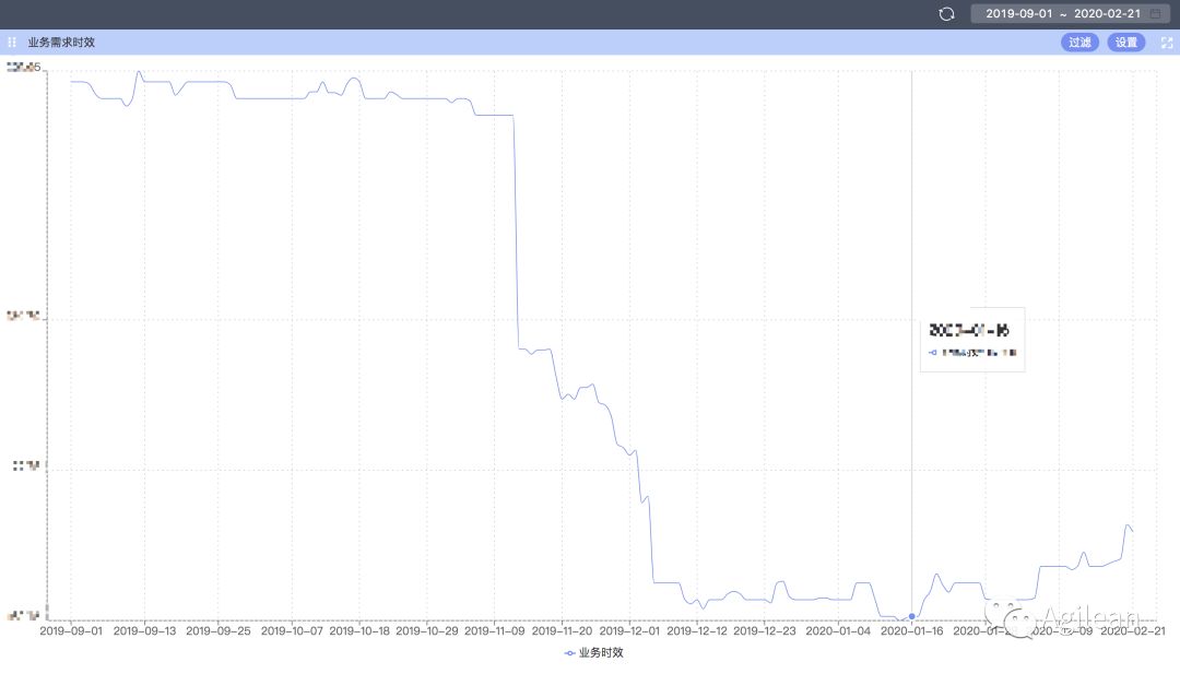 案例分享 | 银行数字化转型过程中如何打造规模化敏捷组织架构