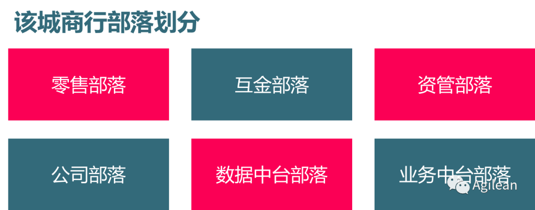 案例分享 | 银行数字化转型过程中如何打造规模化敏捷组织架构