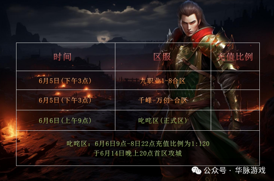 今天上午9点开启《叱咤区》