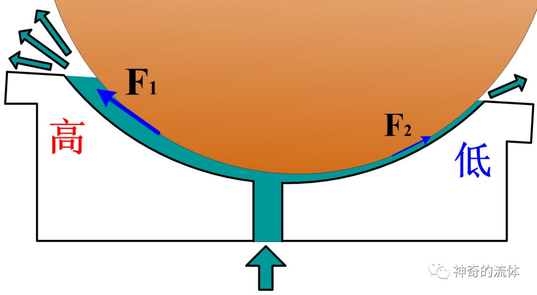 【见多识广】“风水球”为何能够持续旋转？什么原理？的图5