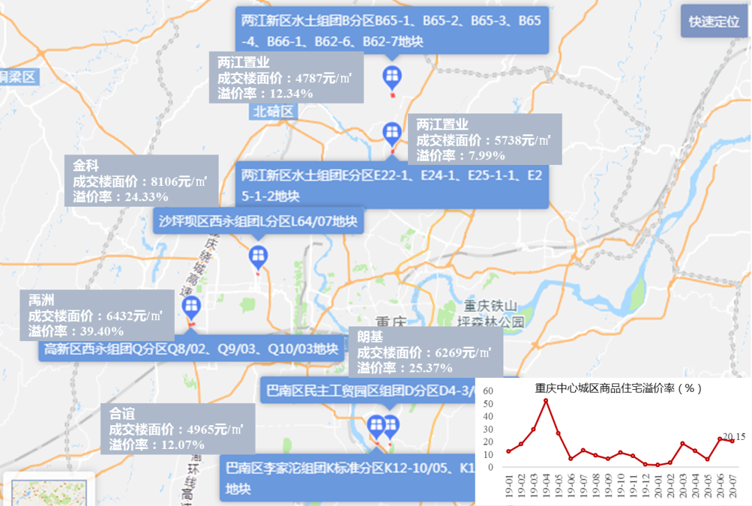 重庆市房地产开发网_重庆破产的房地产有?_许荣茂开发房地产有那些