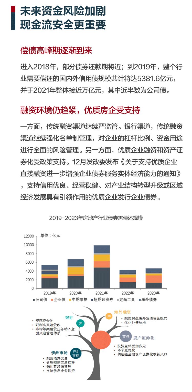 房产“猪事”要闻丨5月18日-5月24日新闻集锦