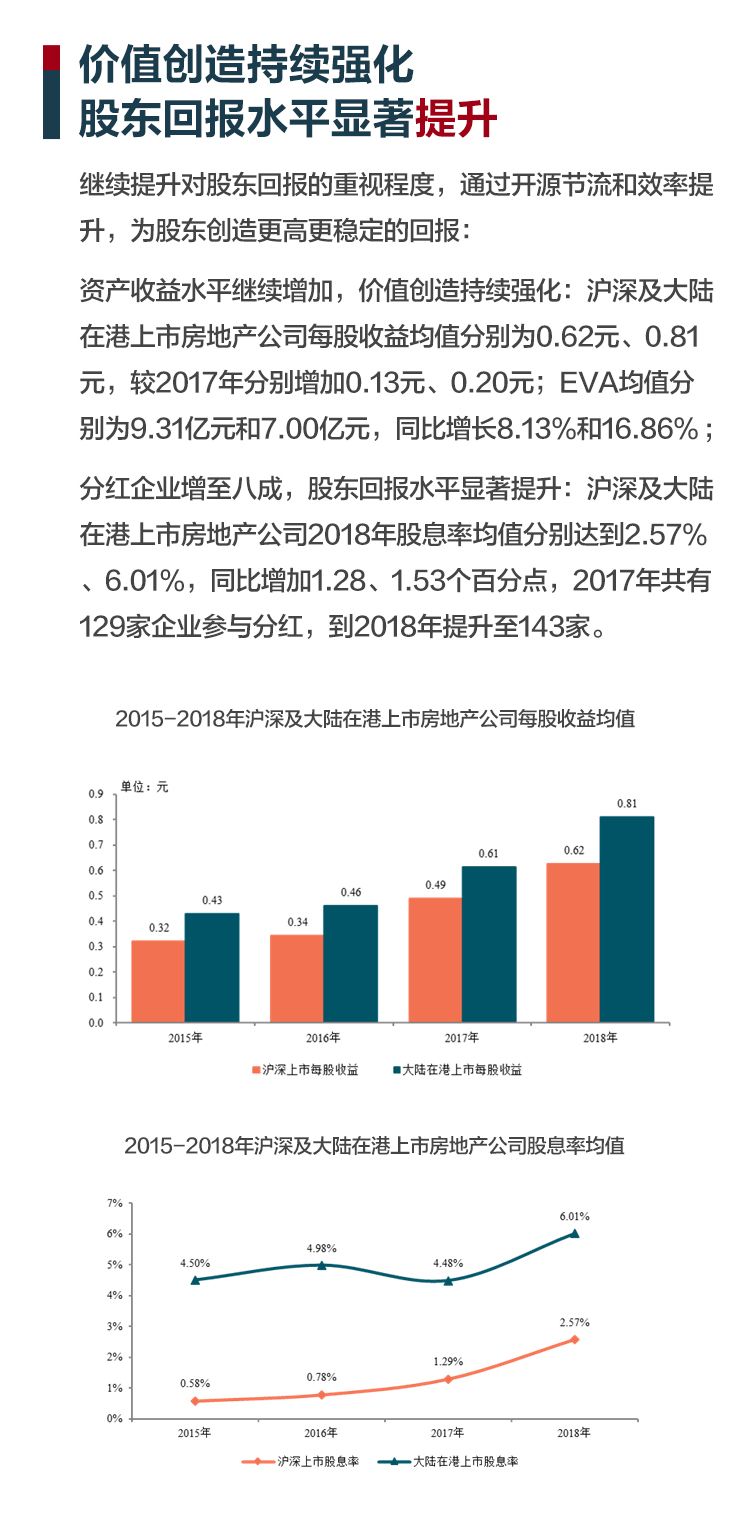 房产“猪事”要闻丨5月18日-5月24日新闻集锦