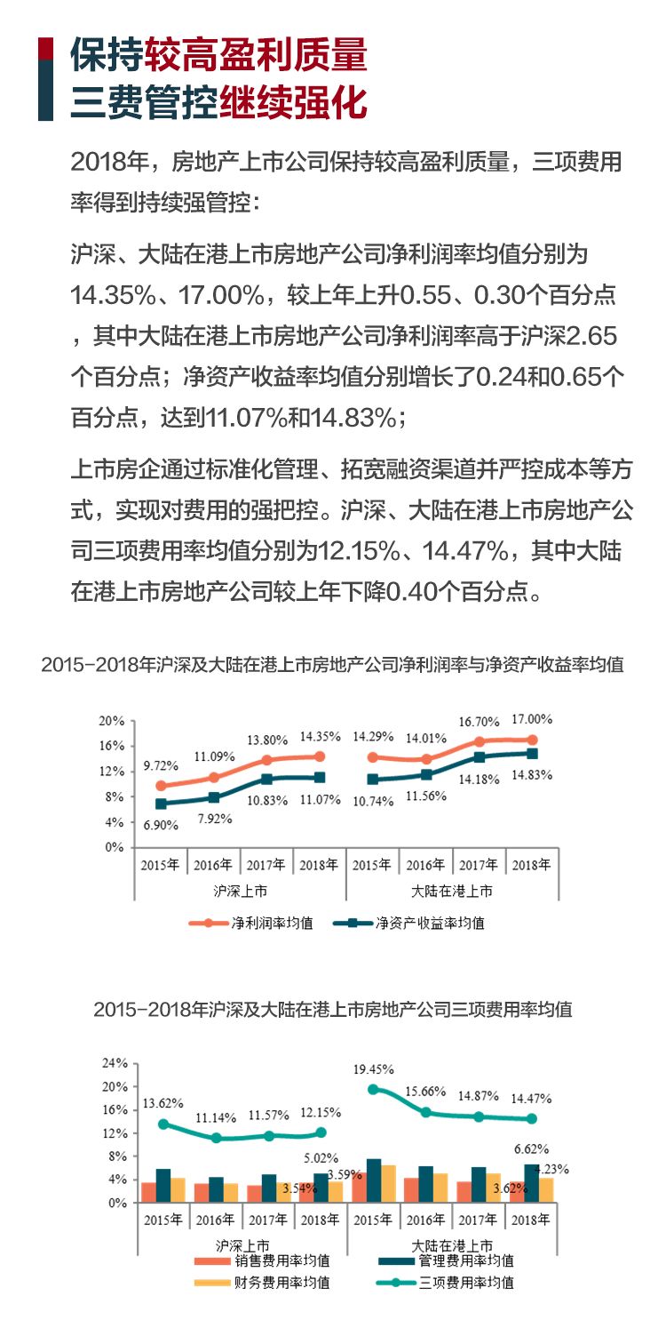 房产“猪事”要闻丨5月18日-5月24日新闻集锦