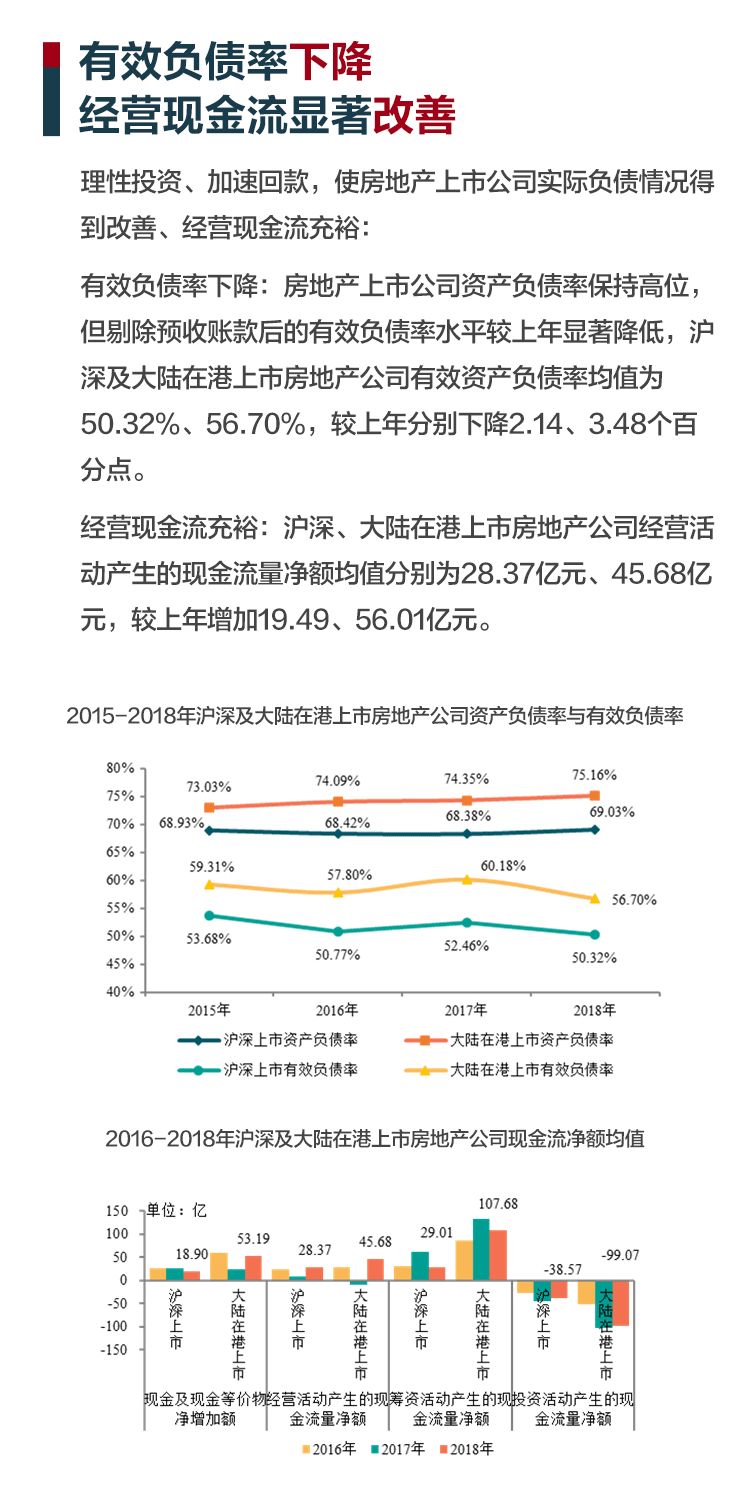 房产“猪事”要闻丨5月18日-5月24日新闻集锦