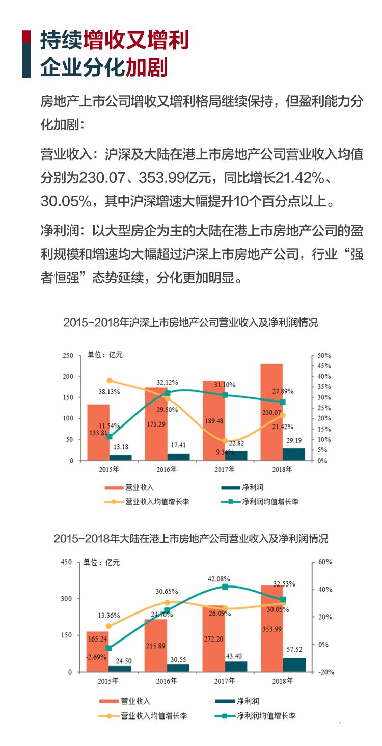 房产“猪事”要闻丨5月18日-5月24日新闻集锦