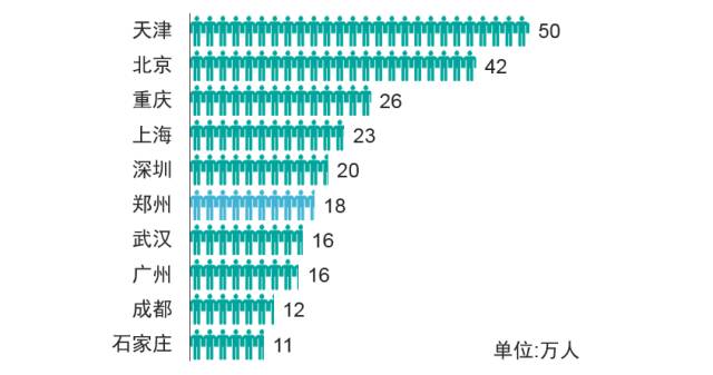 河南省人口统计_河南省葛姓人口分布图