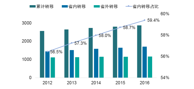 人口可以出现集群优势_培植优势产业集群促进江西县域经济发展(3)