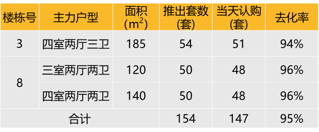 华东区新开盘谍报：节前推盘节奏稳定 老推新市场占主流