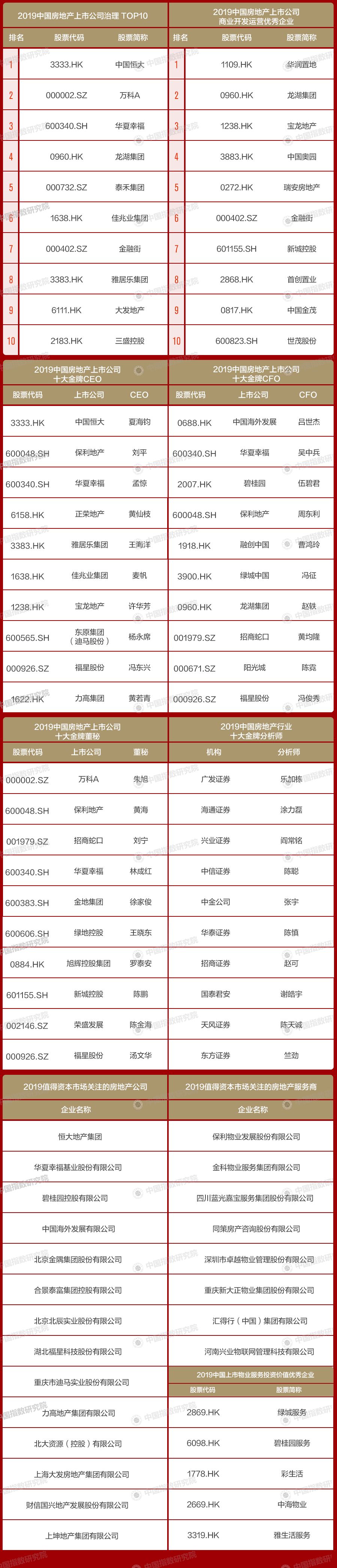 房产“猪事”要闻丨5月18日-5月24日新闻集锦