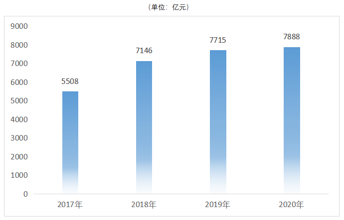 碧桂园年终总结 | 销售稳健向好 高瞻远瞩穿越市场周期