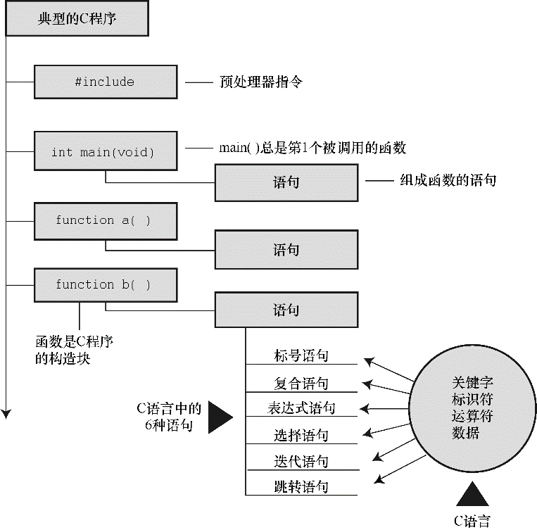 来 把自学c语言经历的那些苦 都踩在脚下 异步图书 二十次幂