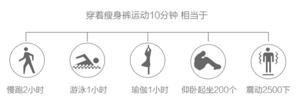 瘦身方案减肥产品_瘦身方案_瘦身方案搭配