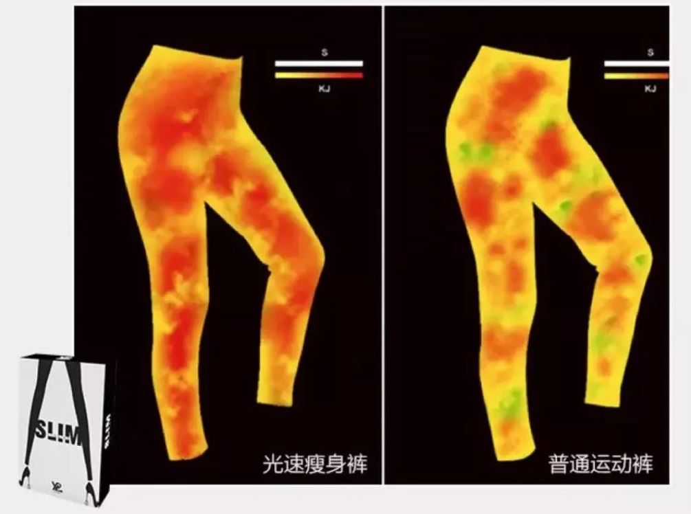 瘦身方案搭配_瘦身方案減肥產(chǎn)品_瘦身方案