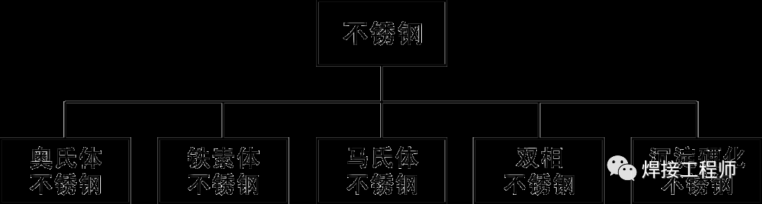 奥氏体不锈钢中铁素体的作用、检测及预测的图1